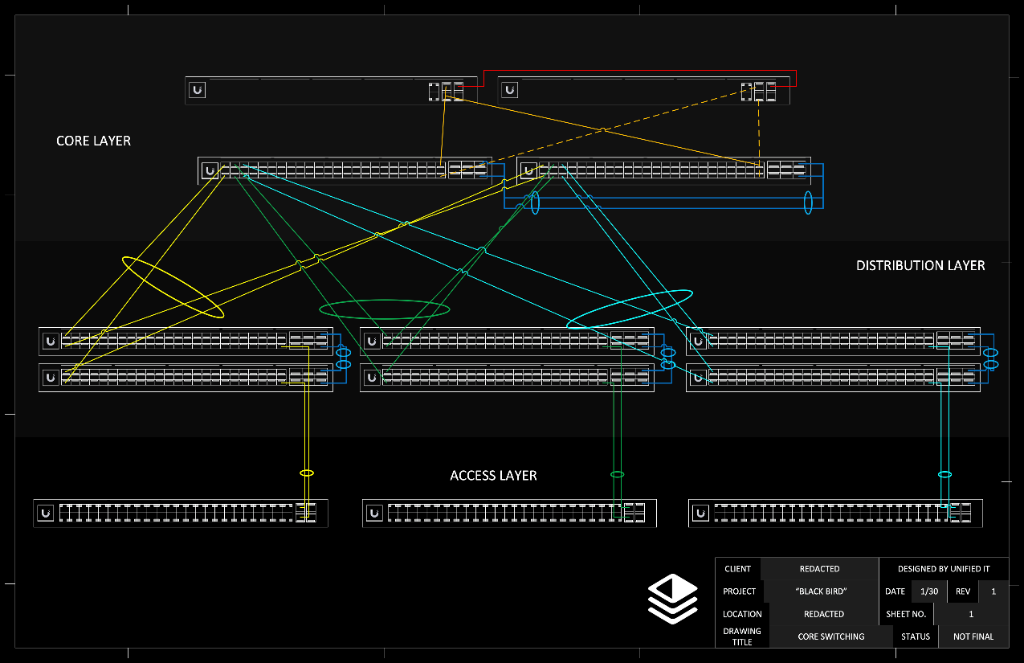 Network Design | Unified IT